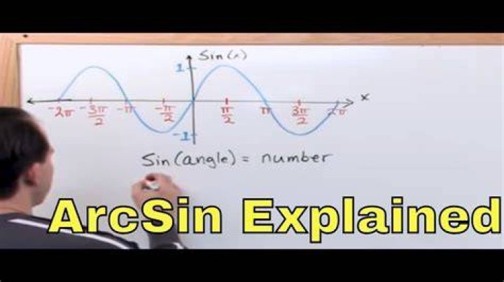 Why do we have arcsin?