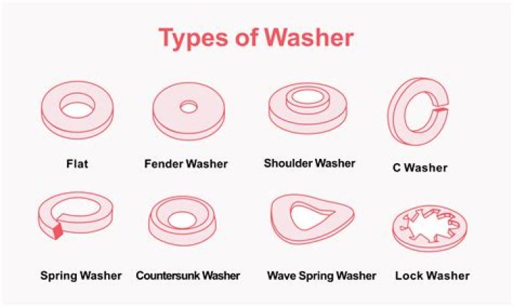 Why do xenons need washers?