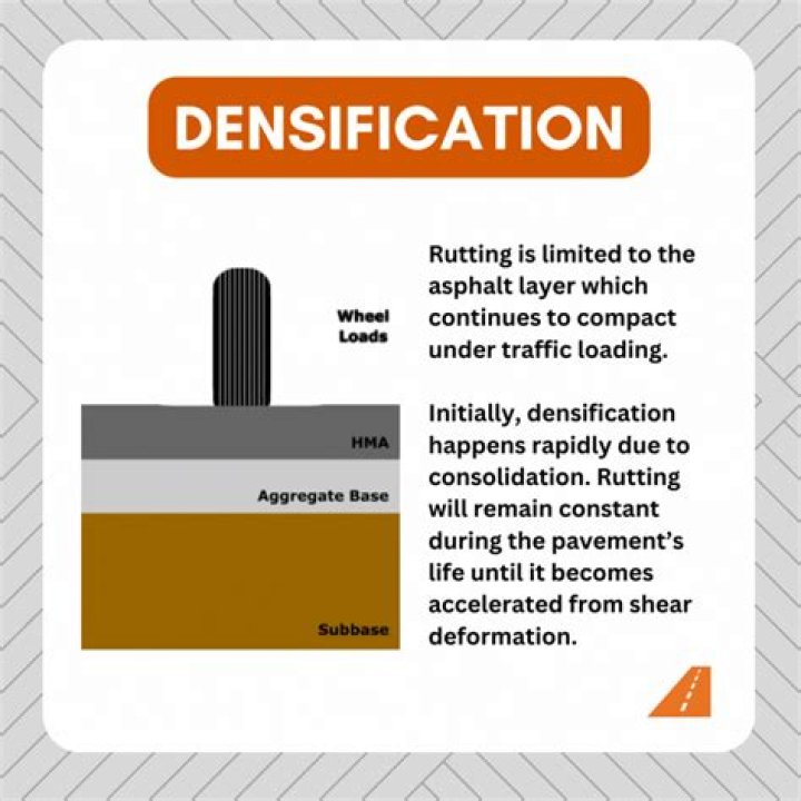 Why does densification mean?