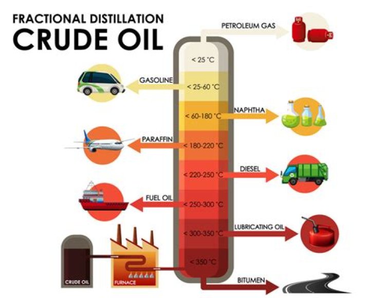 Why does petrol go off?