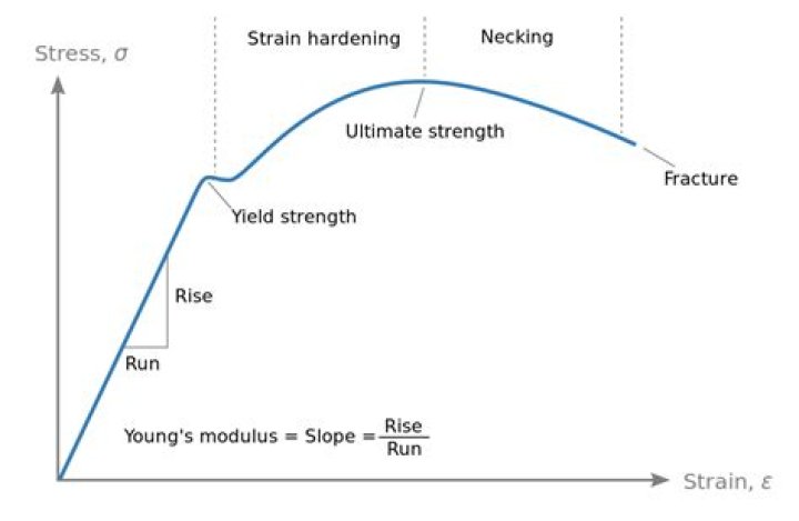 Why does yielding mean?