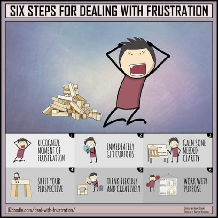 Why frustration is bad?