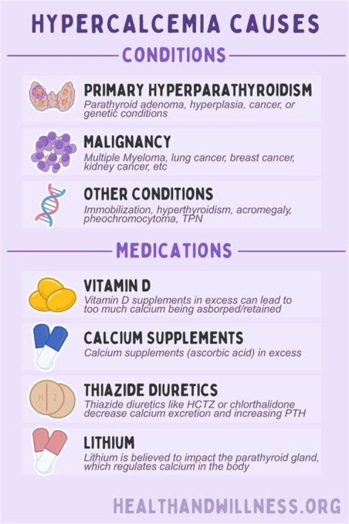 Why hypercalcemia in sarcoidosis?