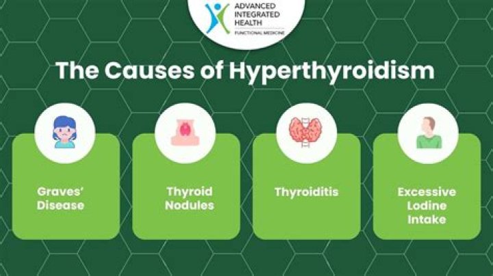 Why hyperreflexia in hyperthyroidism?