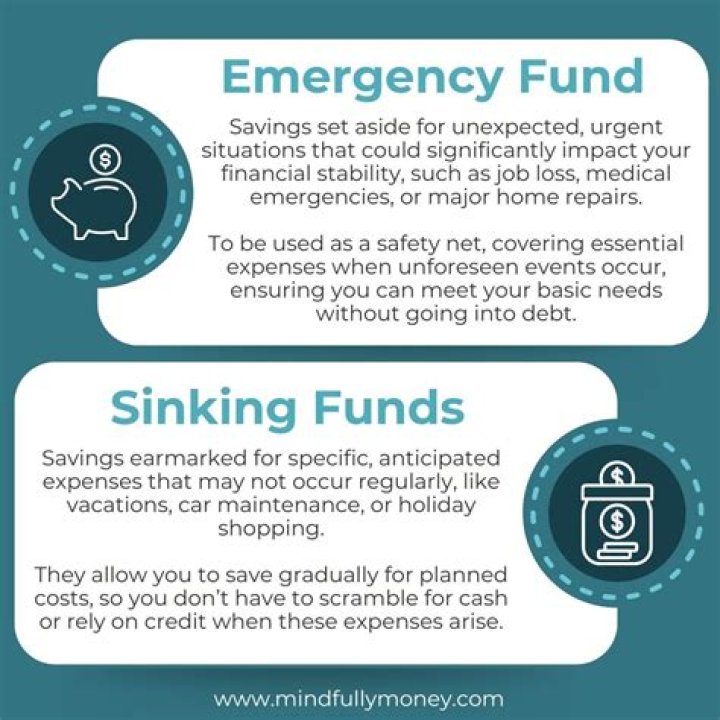 Why is it called a sinking fund?