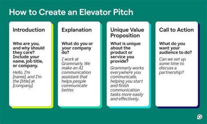 Why is it important to keep an elevator pitch short?