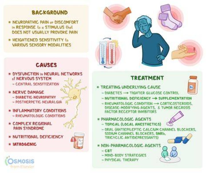Why is my allodynia?