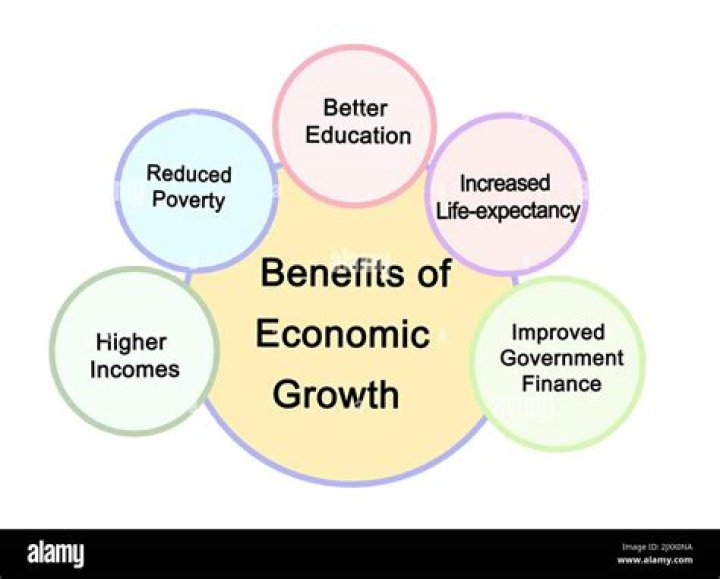 Why is productivity important to economic growth?