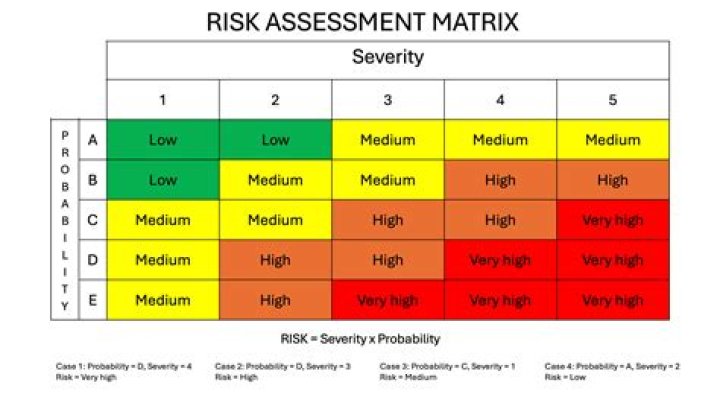 Why is severity of illness important?