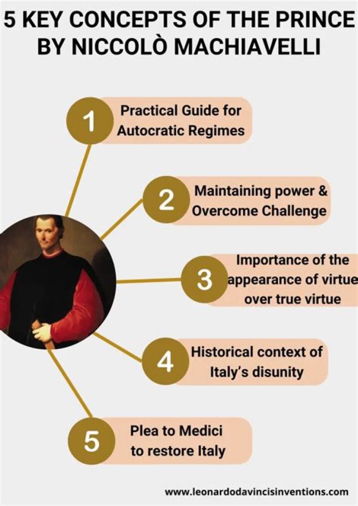 Why machiavelli wrote the prince?
