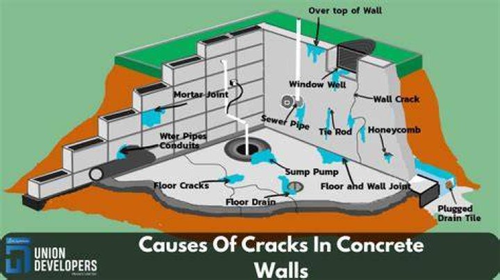 Why newly poured concrete cracks?