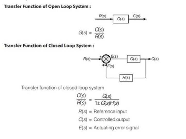 Why open loop transfer function is g(s)h(s)?