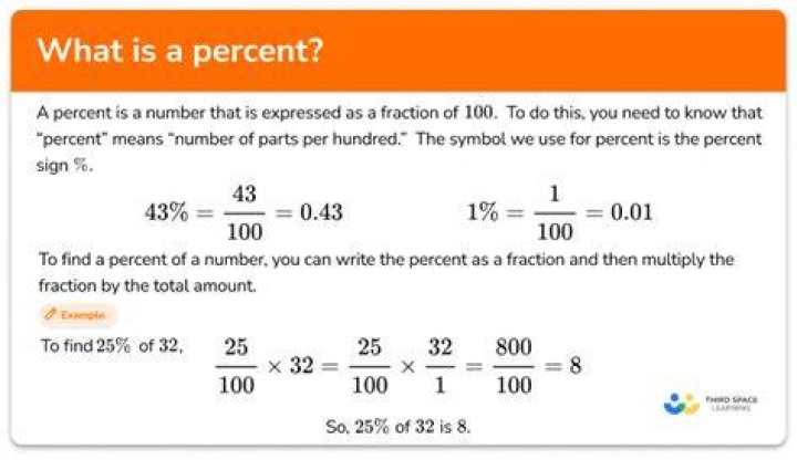 Why percentage is 100?