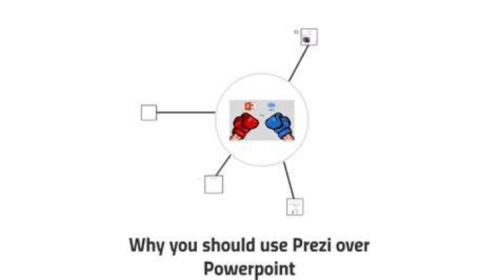 Why prezi over powerpoint?