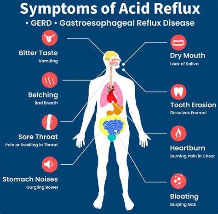Why reflux is used?