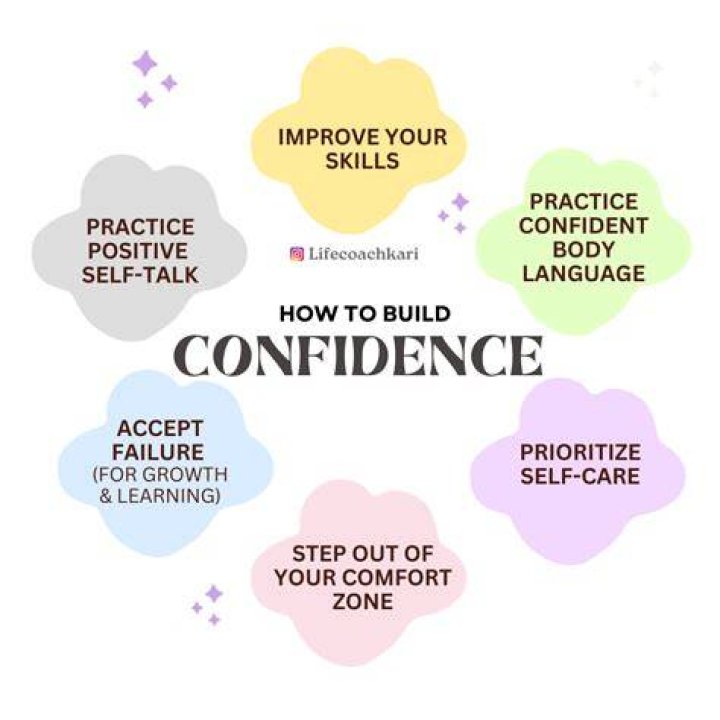 Why rehearsal is important for building confidence?