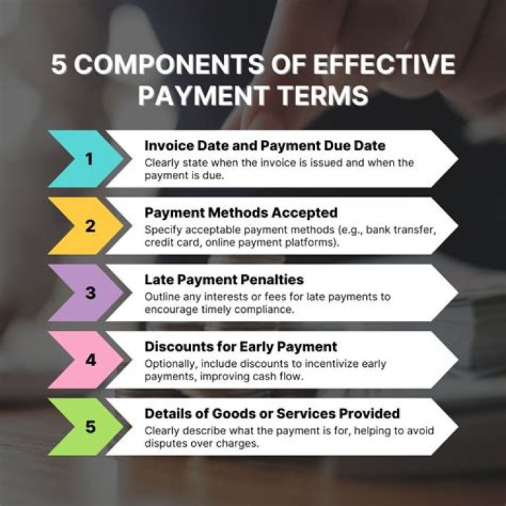 Why terms of payment?