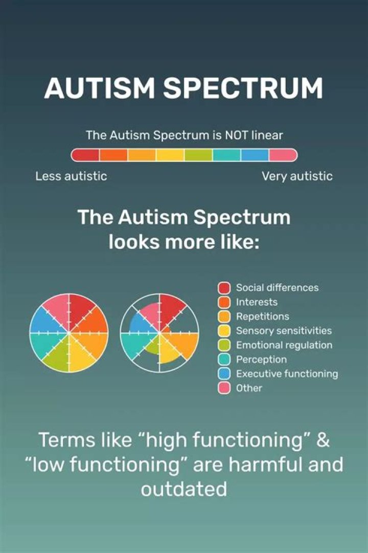 Why test for autism?