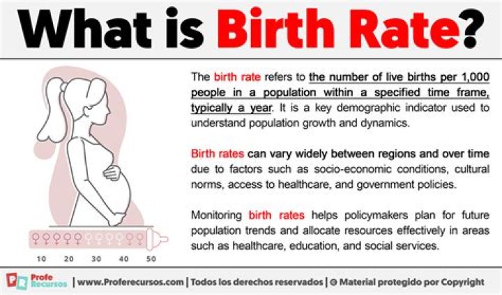 Why time of birth?