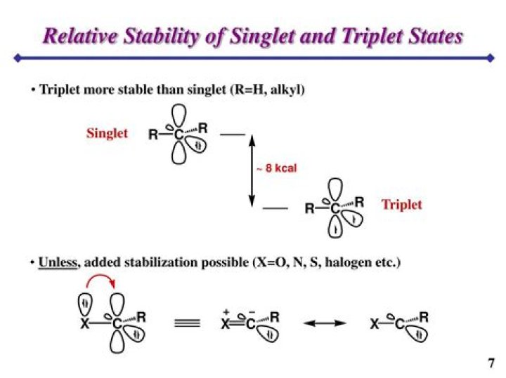Why triplet state is more stable?