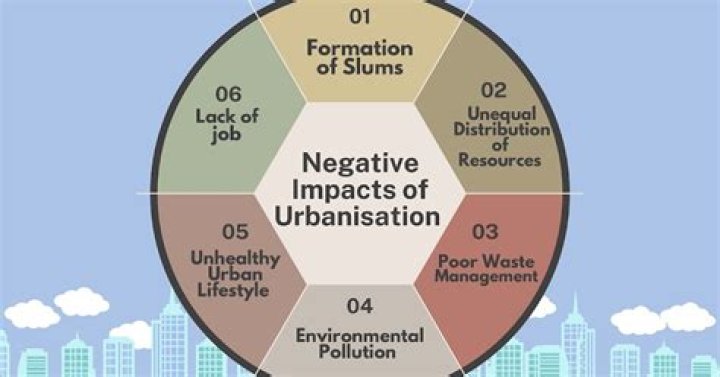 Why urbanization is bad?