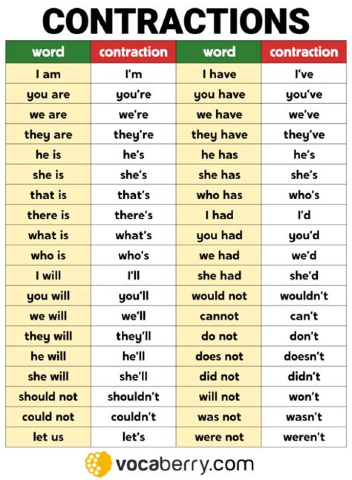 Why use contracted words?