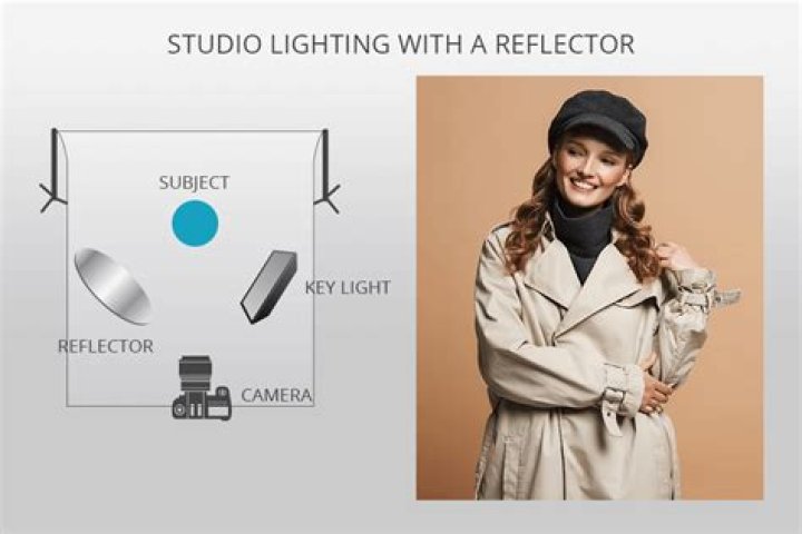 Why use reflectors in photography?