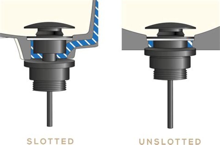 Why use unslotted waste?