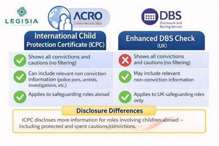 Will a caution show on an enhanced disclosure?