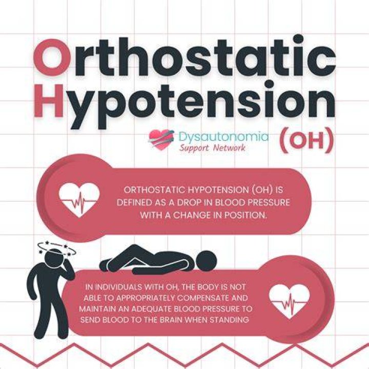 Will anxiety cause orthostatic hypotension?