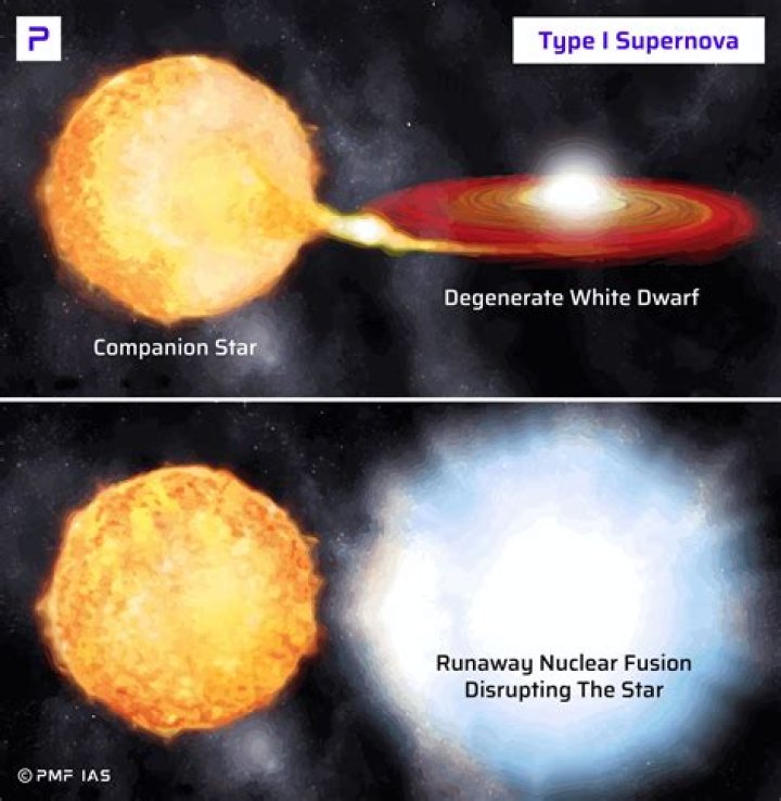 Will arcturus go supernova?