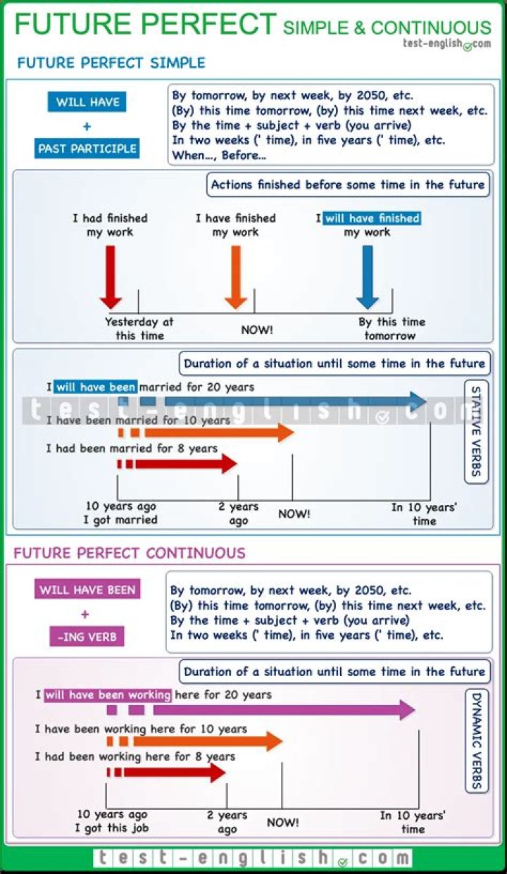 Will be calculated tense?