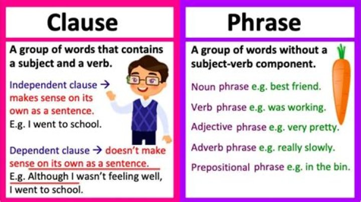 Will be running is a phrase or clause?