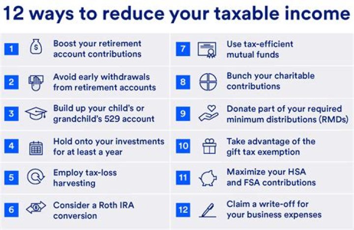 Will donations help with taxes?