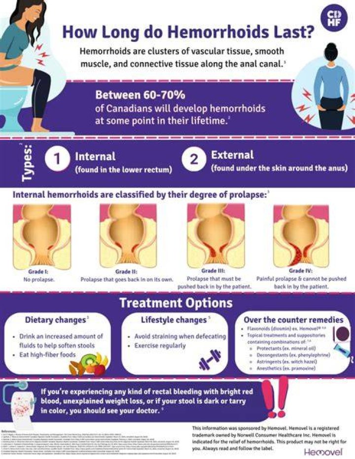 Will hemorrhoids go away reddit?