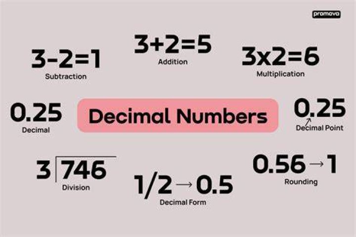 Will natural numbers have decimal?