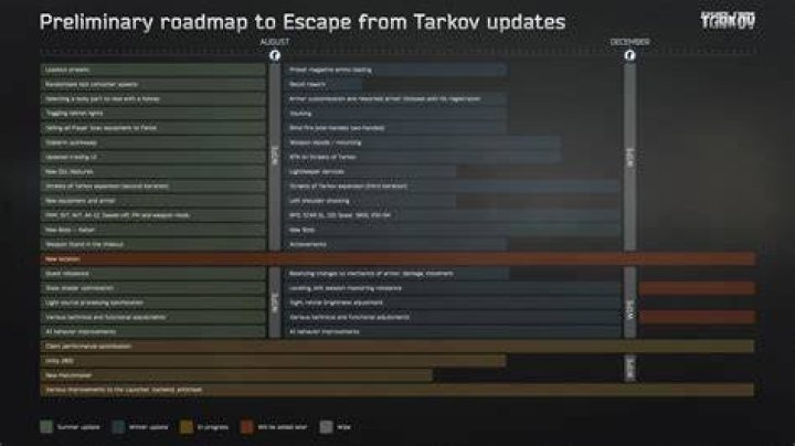 Will tarkov wipe after release?