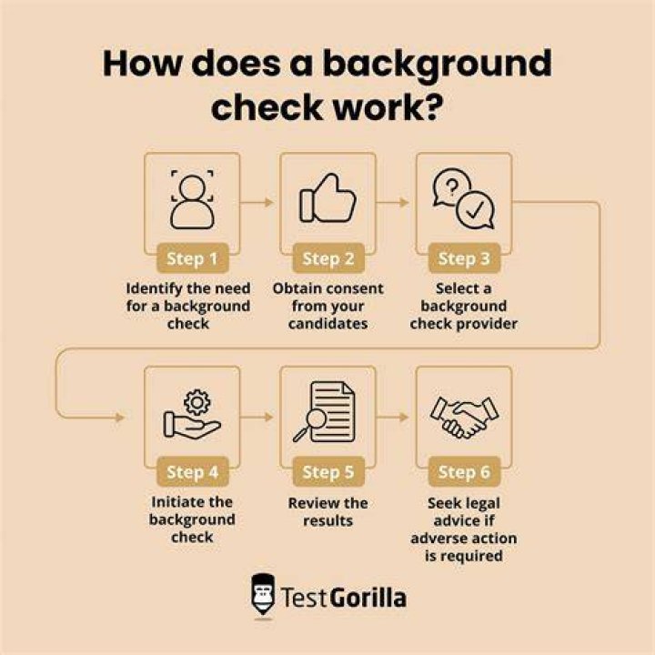 Will termination show on background check?
