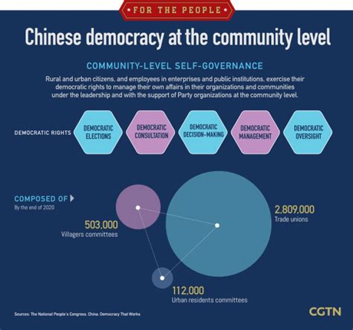 Would democracy work in china?