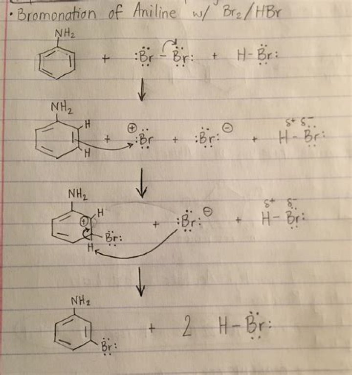 Would hbr and br2 mix?