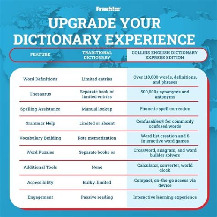Would meaning collins dictionary?