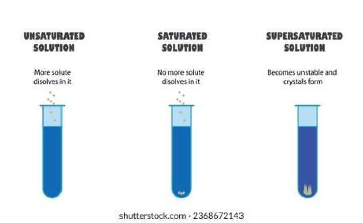 Would prepare a supersaturated solution?